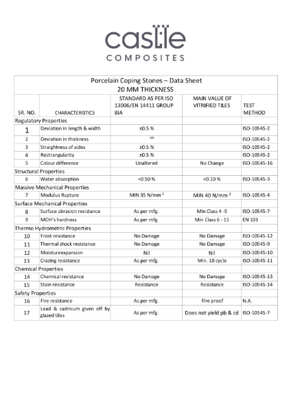 Porcelain Coping Stone - Data