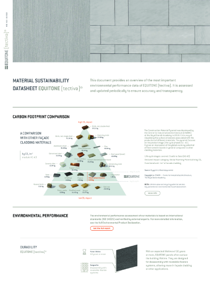 Material Sustainability Datasheet [tectiva]