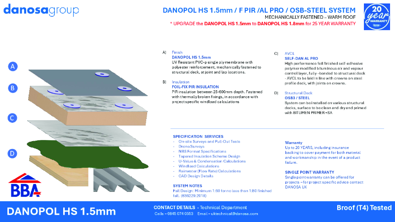 Danopol HS 1.5 System Sheet