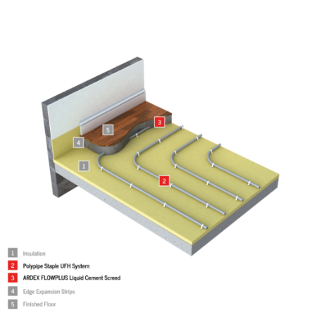 Liquid Cement Screed for Underfloor Heating – ARDEX FLOWPLUS with Polypipe UFH Staple System