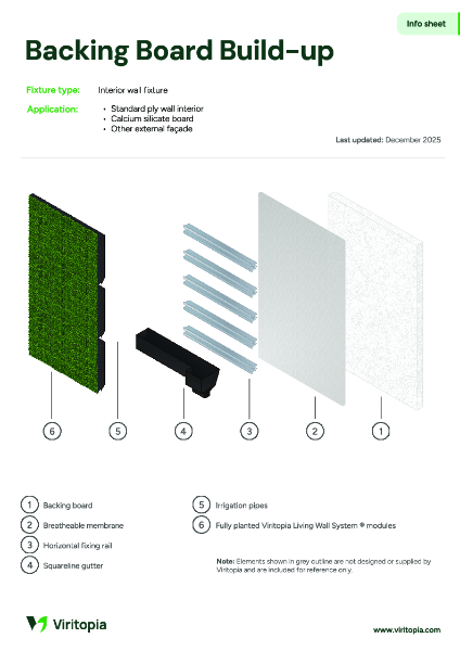 Backing Board Build-Up Info Sheet