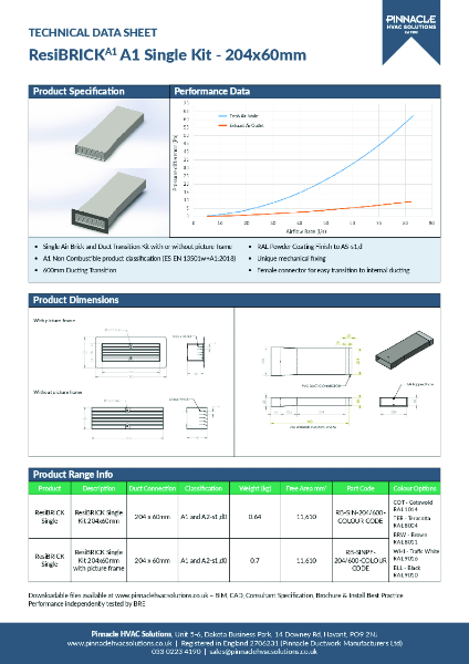 ResiBRICKA1 A1 Single Kit - 204x60mm