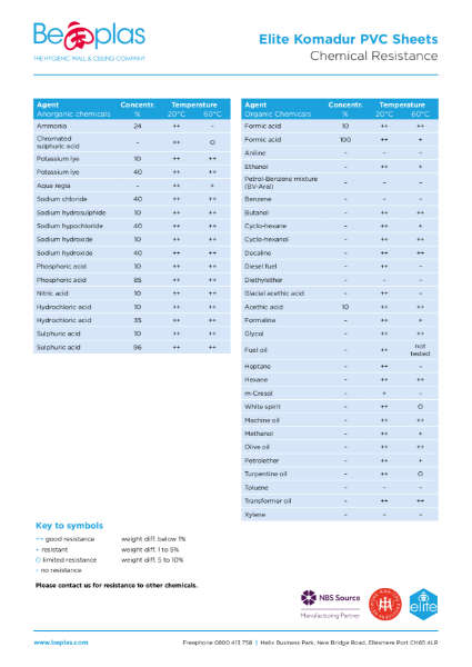 Beplas Elite Komadur Chemical Resistance