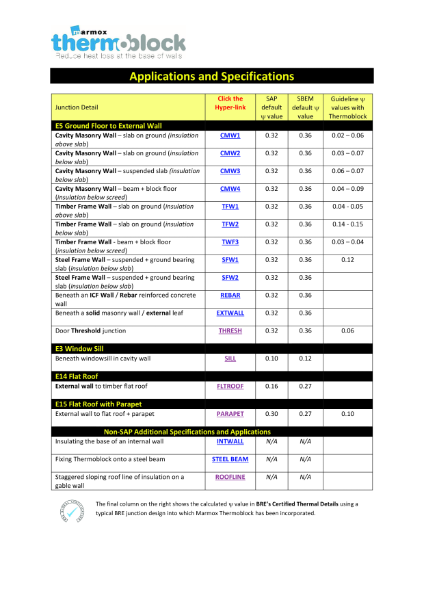 Thermal Bridging Block Specifications