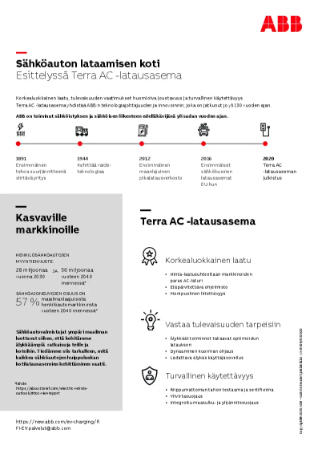 Terra AC - Infografiikka