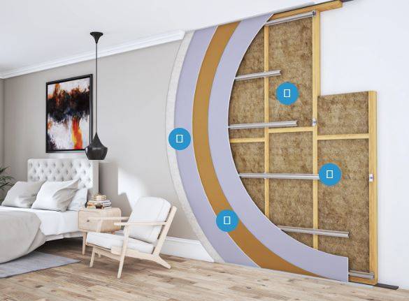 iKoustic® Acoustic Hollow Wall Systems - Hollow Wall Soundproofing System