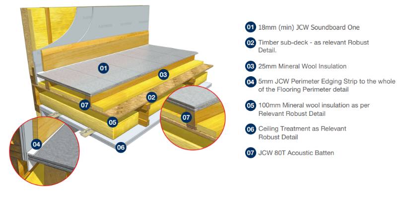 JCW 80T & Soundboard One - Timber Floor Deep Batten System