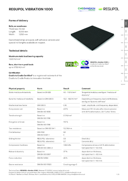 REGUPOL VIBRATION 1000 - TD-en-UK Release 17 12 2024