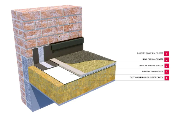 Langley PMMA 20 Cold - Balconies & Walkways  -  Liquid Waterproofing System - Cold Roof Covering System