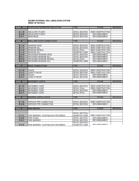 Baumit Standard Detail Drawing Set