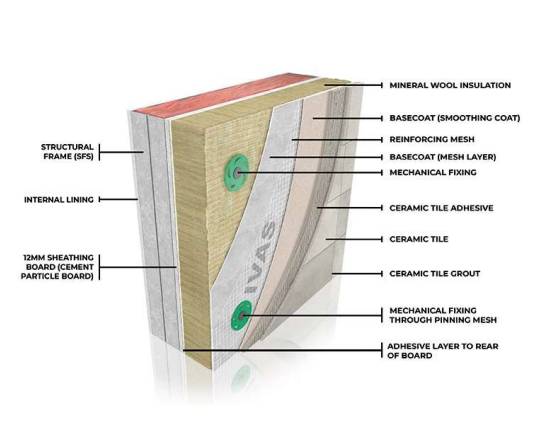 AlivaCeramic M - Direct Fixed - External Wall Insulation / ETICS / EWI