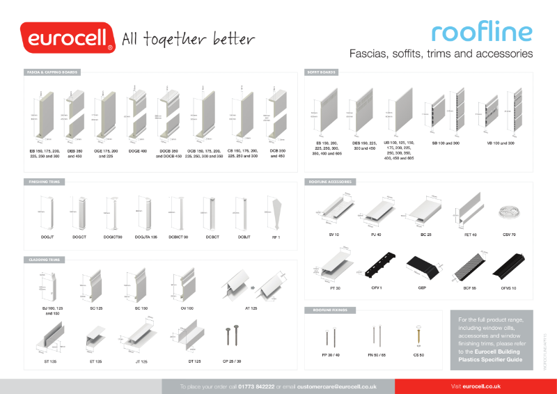 Roofline Product chart