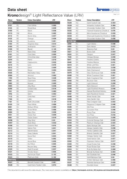 Kronodesign® Light Reflectance Values