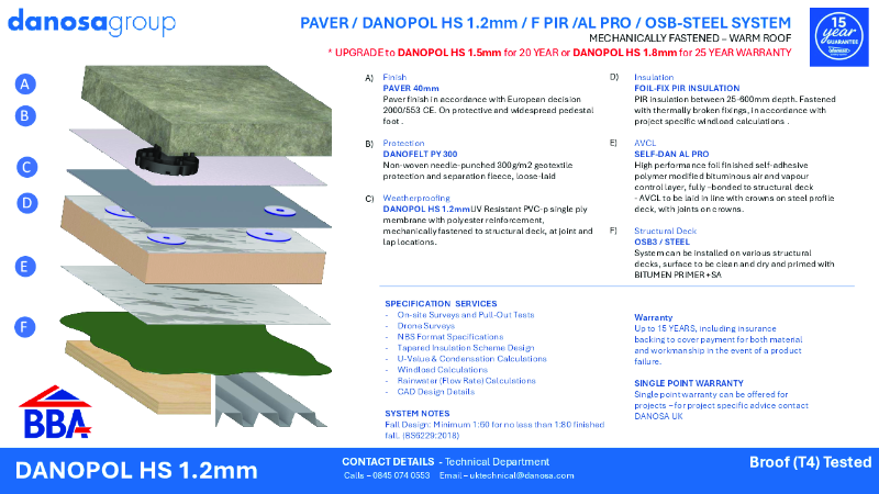 Danopol Terrace HS 1.2 System Sheet