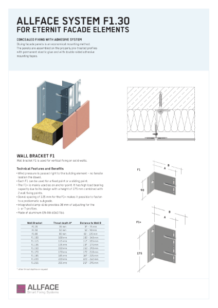 Allface F1.30 Datasheet