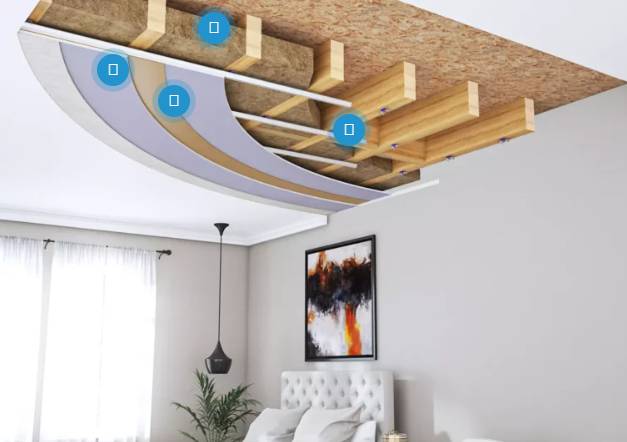 iKoustic® Acoustic Solid Ceiling Systems - Ceiling Soundproofing System