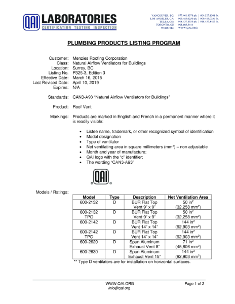 Certificate of Approval cdfa