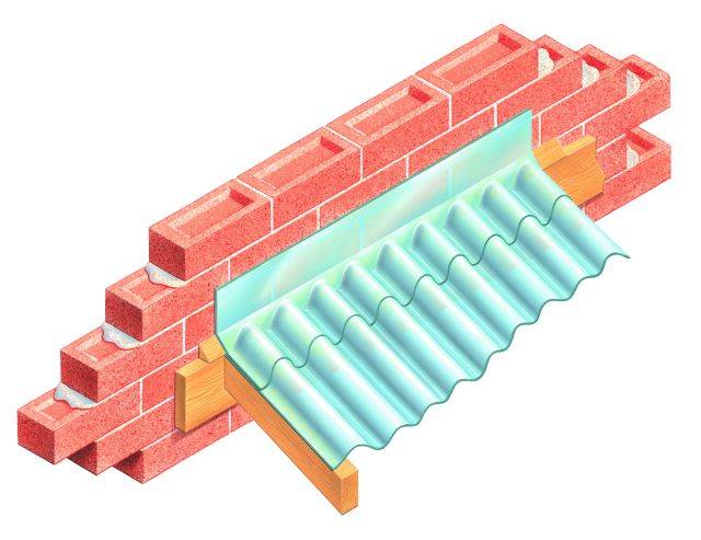 Type F Corrugated Abutment Flashing