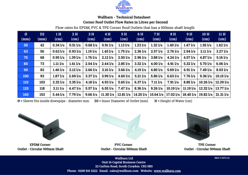 Datasheet - Flow Rates Corner (Through Wall) Outlet - 500mm Circular Shaft