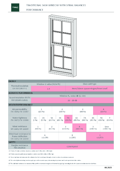 Traditional Spring Sash windows