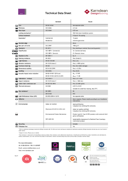 Korlok Technical Data Sheet