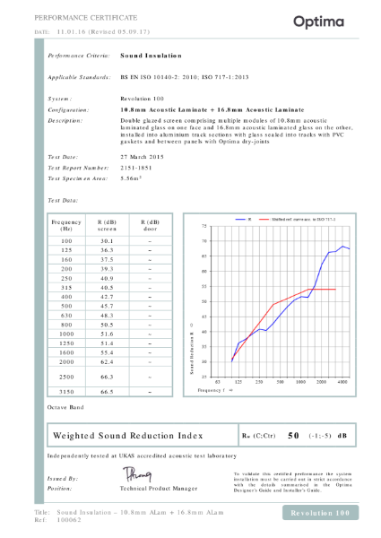 100062 (1) - Acoustic - Rw50dB - 10.8mm ALam + 16.8mm ALam