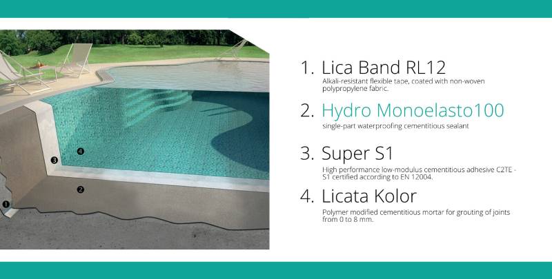 Licata Swimming Pool Waterproofing System - Swimming Pool Waterproofing System