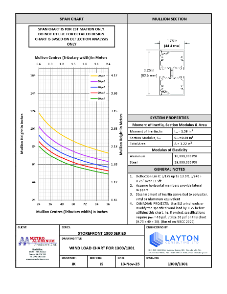 1300 Series - Wind Load & Dead Load Chart