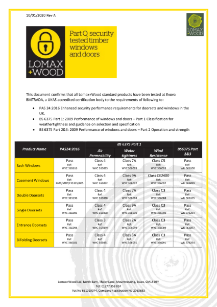 Part Q compliance certificate