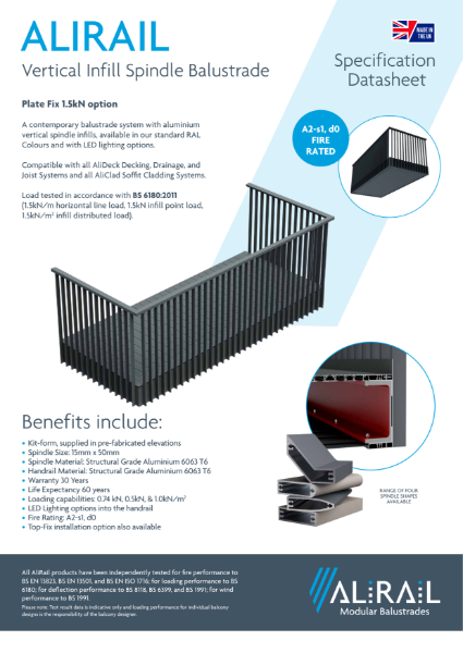 AliRail Plate Fix 1.5 Option Data Sheet