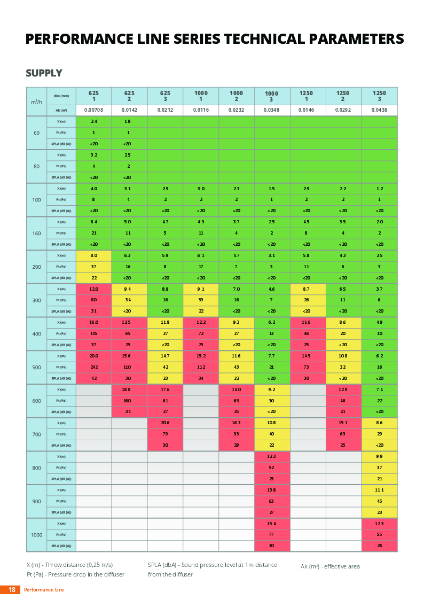 Frameless Gypsum Linear Slot Diffusers - PLINE - Technical Parameters