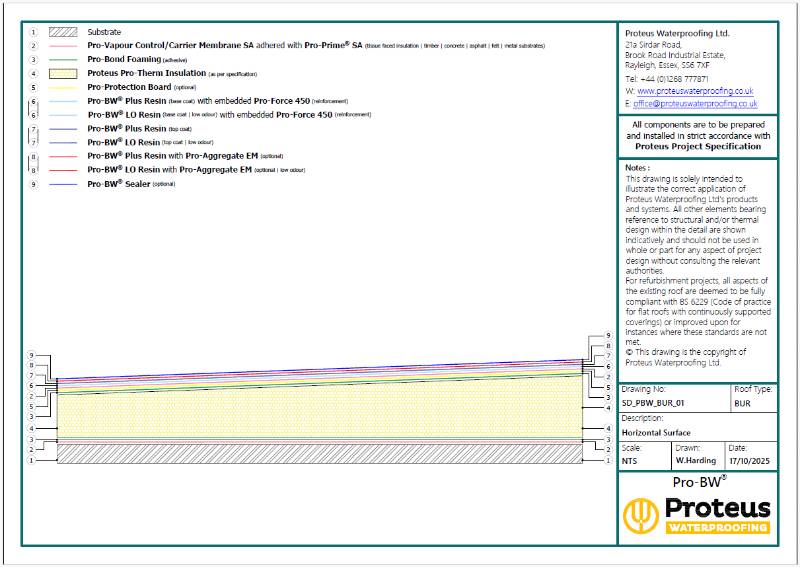 Standard Details - Pro-BW® BUR