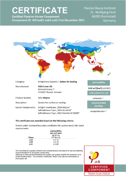 Passive House Certification