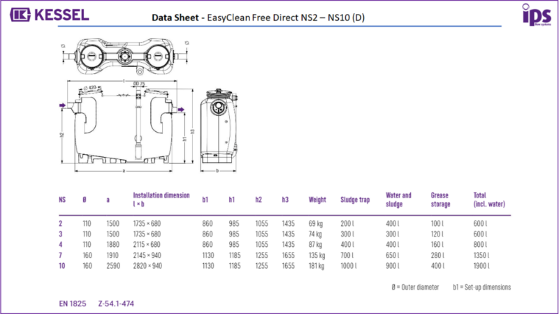 x. KESSEL EasyClean Free Direct Data Sheet - NS2 - NS10 D
