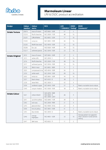 Forbo Marmoleum Striato LRV and DSDC Accreditation Overview