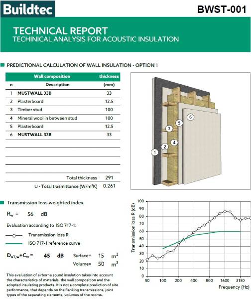 Mustwall 18B & Mustwall 33B Acoustic Plasterboard - Sound Insulation for Walls and Ceilings