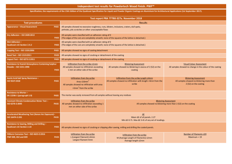 PWF weathering and durability test results