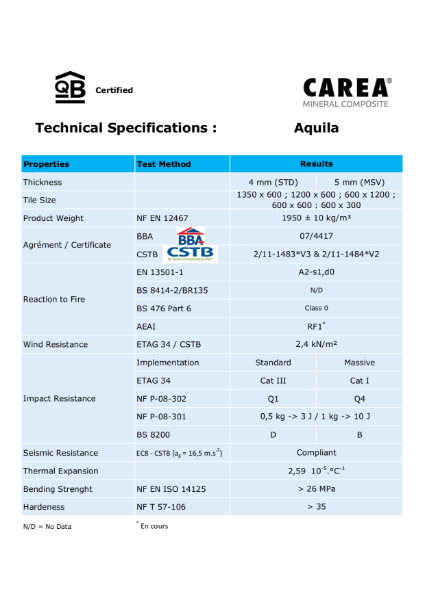 Aquila Tech Spec