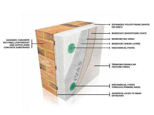 AlivaClassic E - Direct Fixed - External Wall Insulation / ETICS / EWI