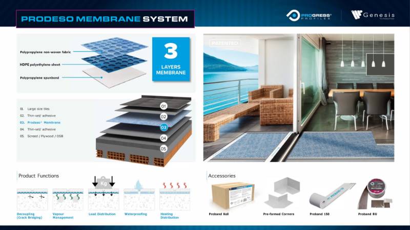 PRODESO MEMBRANE