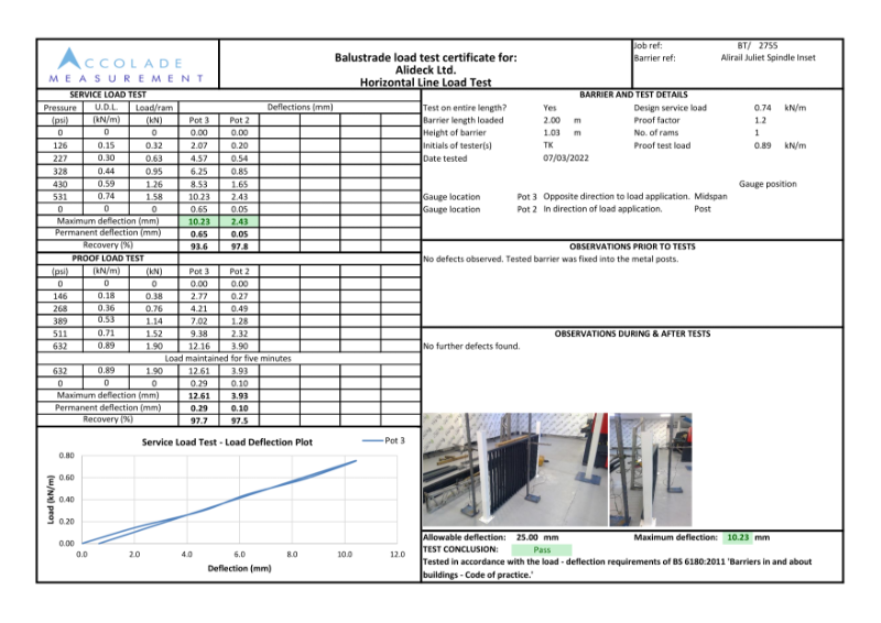 Point Load Testing - AliRail Juliet Inner Mounted 2755 AliDeck Balustrade Load Test Results