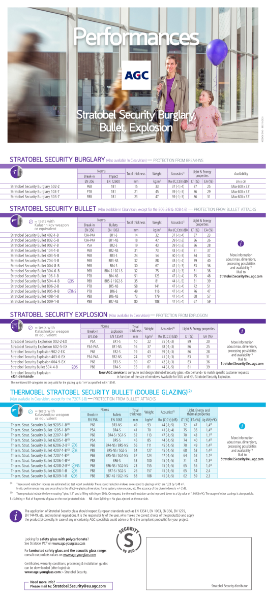 Stratobel Security Performance Values