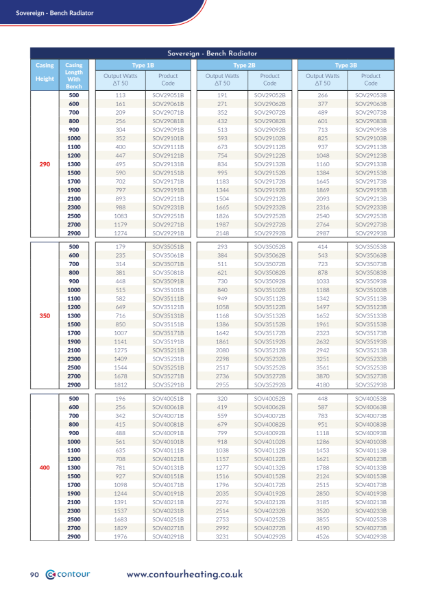 Sovereign Bench Radiator - Heat Outputs