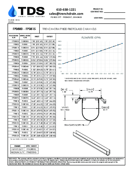 Trench•Era FP800 Fiberglass Channels - FP0800 - FP0815