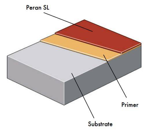 Peran SL System