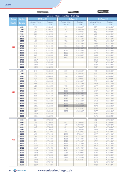 Covora LST Radiator - Heat Outputs