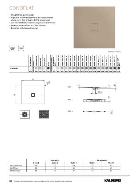 CONOFLAT_Technical data Sheet