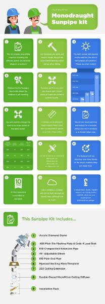 How Do Sun Tunnels Work