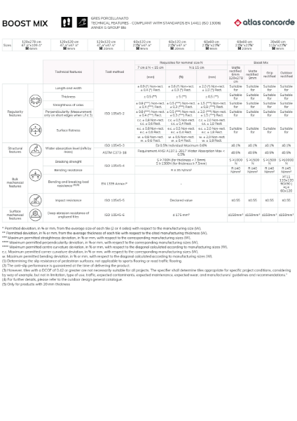 Technical Datasheet - Boost Mix - Porcelain tiles