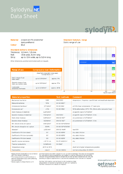 Data Sheet Sylodyn® NE EN